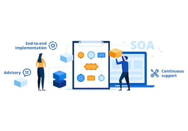 Application Integration Development | API, Cloud, ERP