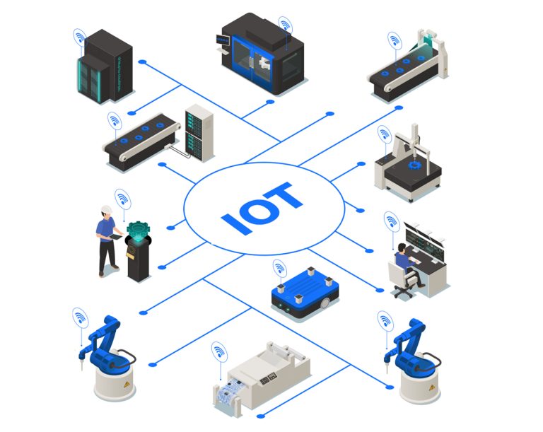 Custom IoT Development | Hardware & Software Solutions
