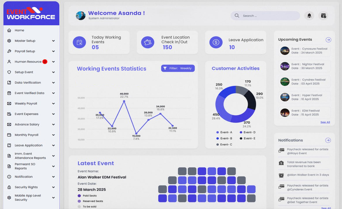 Event-Workforce-Dashboard