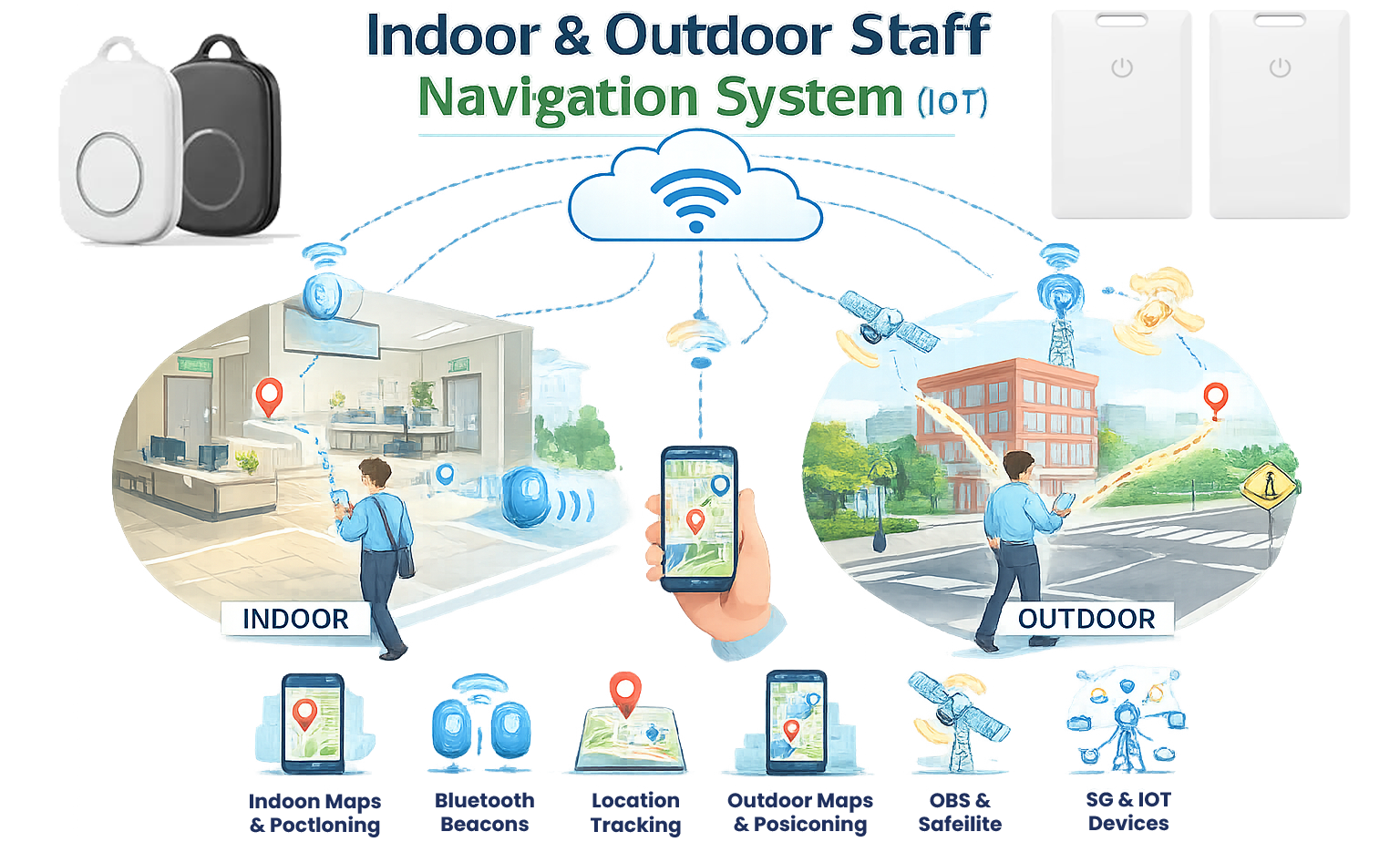 Indoor & Outdoor Staff Navigation System(IoT) - Exiga Software ...